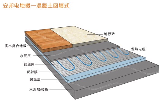 發(fā)熱電纜采暖系統(tǒng)